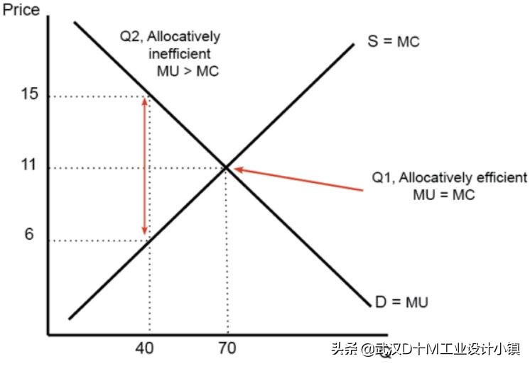 智造新动能发展前景,智造高地发展前景