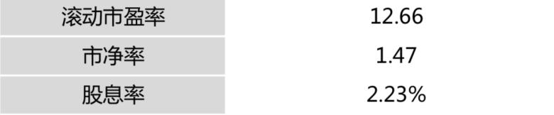 不声不响力压沪深300，这个低调的蓝筹指数到底有多牛？