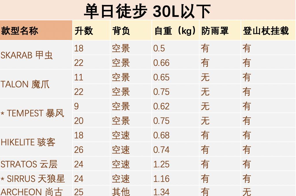 osprey小鹰登山包防雨罩,登山包小鹰如何选择
