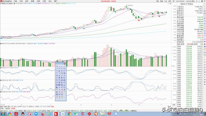 20211105A股分析（资源板块技术面解析）