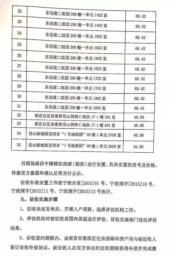 南京未来5年拆迁名单,南京拆迁最新重点地区