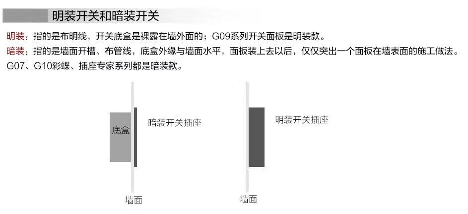 20年老电工,家里常用开关插座清单