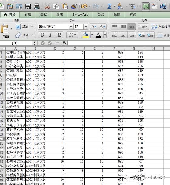 志愿填报必须要了解的3个知识点,手把手教你如何志愿填报超详细