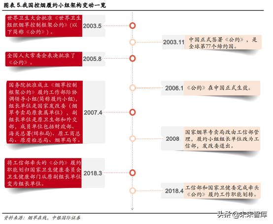未来我国草业发展前景如何,新型烟草趋势分析