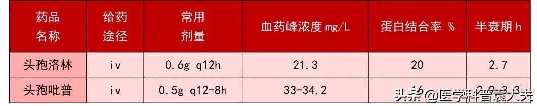 澶村绗洓浠ｅ拰绗簲浠ｇ殑鍖哄埆,绗簲浠ｅご瀛㈡湁鍝嚑绉嶅彛鏈嶈嵂