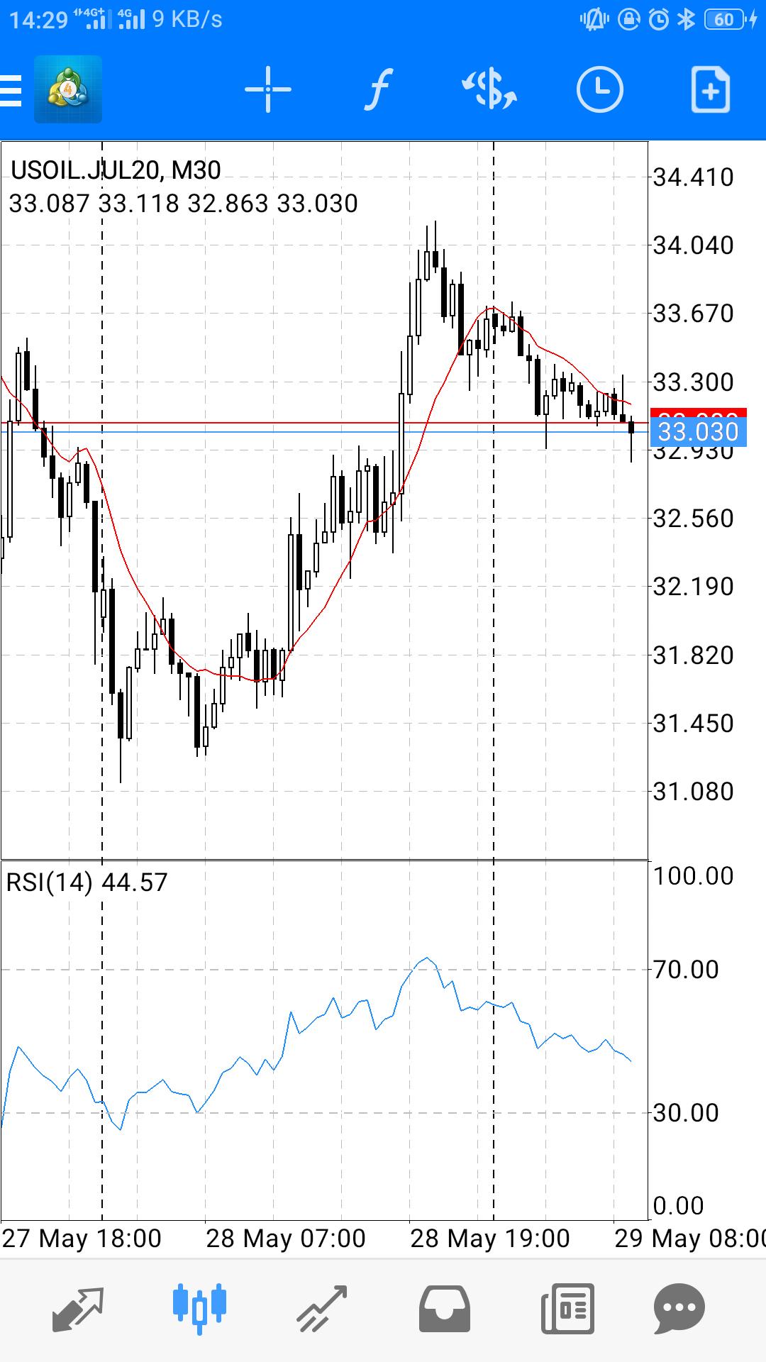 汇市交易基础知识,汇市猎手
