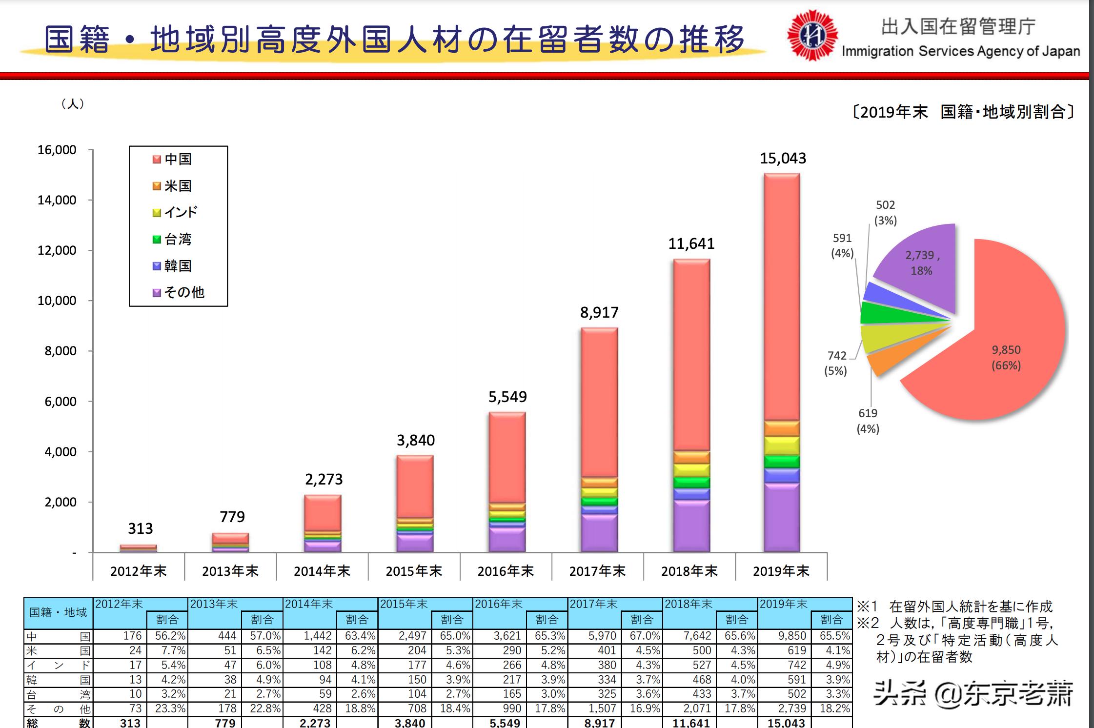 日本绿卡的利与弊,日本高技术人才签证