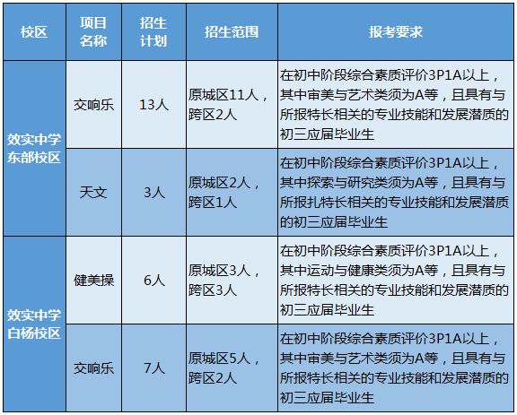 高水平三位一体招生学校,三位一体学校招生简章