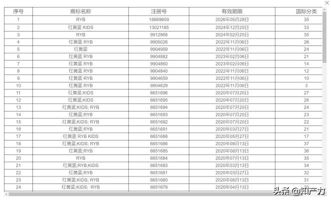红黄蓝集团童装现状,红黄蓝商标拍卖后为什么没有上市
