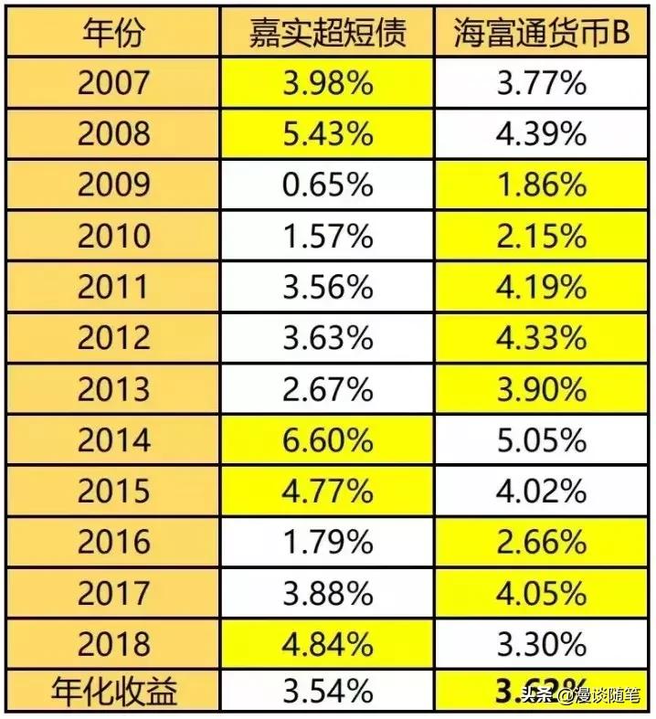 低风险理财排行推荐,2022年理财险哪家收益高
