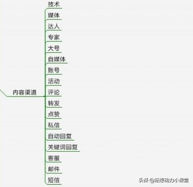 如何理解新媒体运营这个工作岗位,新媒体运营工作需要具备什么优势