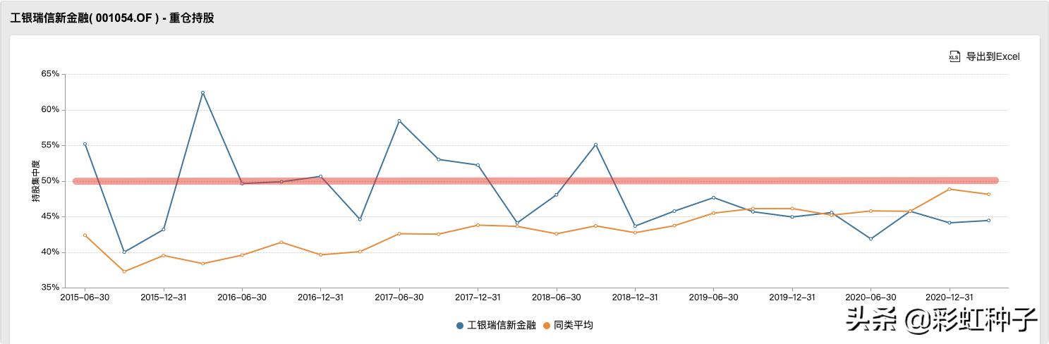 NO.588｜工银瑞信鄢耀-工银瑞信核心优势，值不值得买？