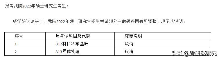 2023考研，华东理工大学优势学科