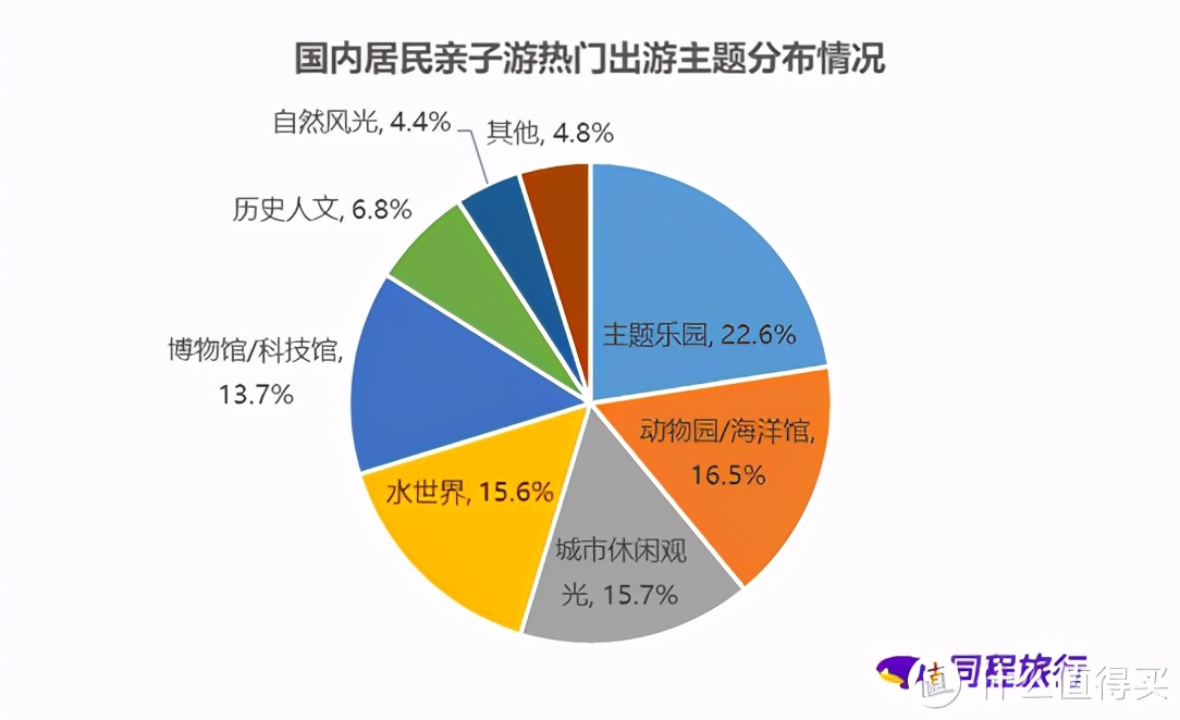 春季一个人带娃旅行攻略,夏天带孩子出门旅游攻略
