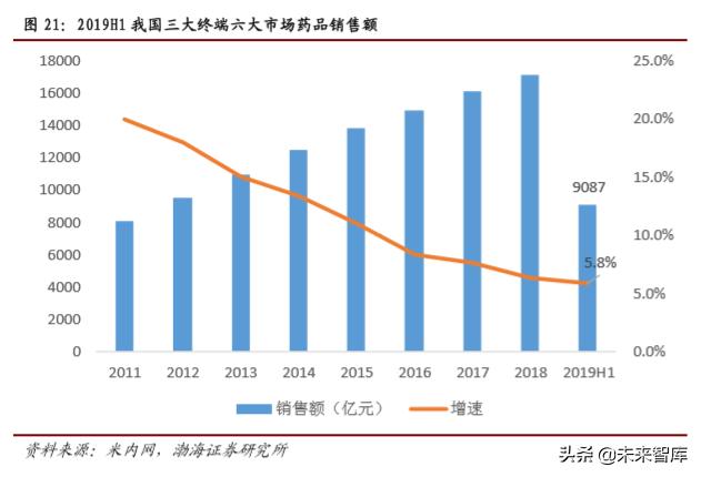 医药行业2019年4季度投资策略报告