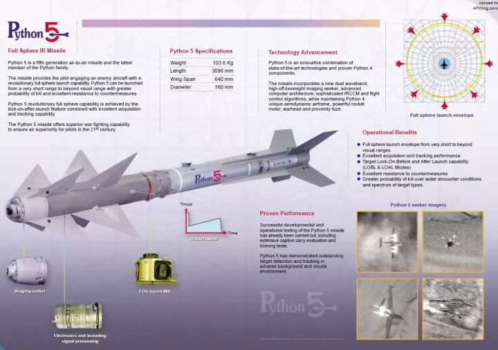 导弹精准击中敌方目标原理,导弹击中移动目标