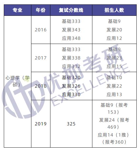 21届上海大学考研,21心理学考研大纲