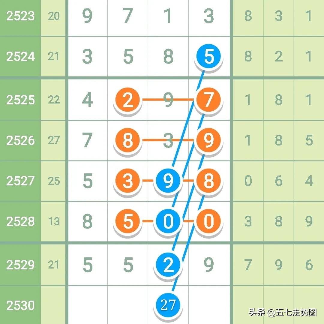七星彩第180022期规律图,七星彩2521期七星彩规律图