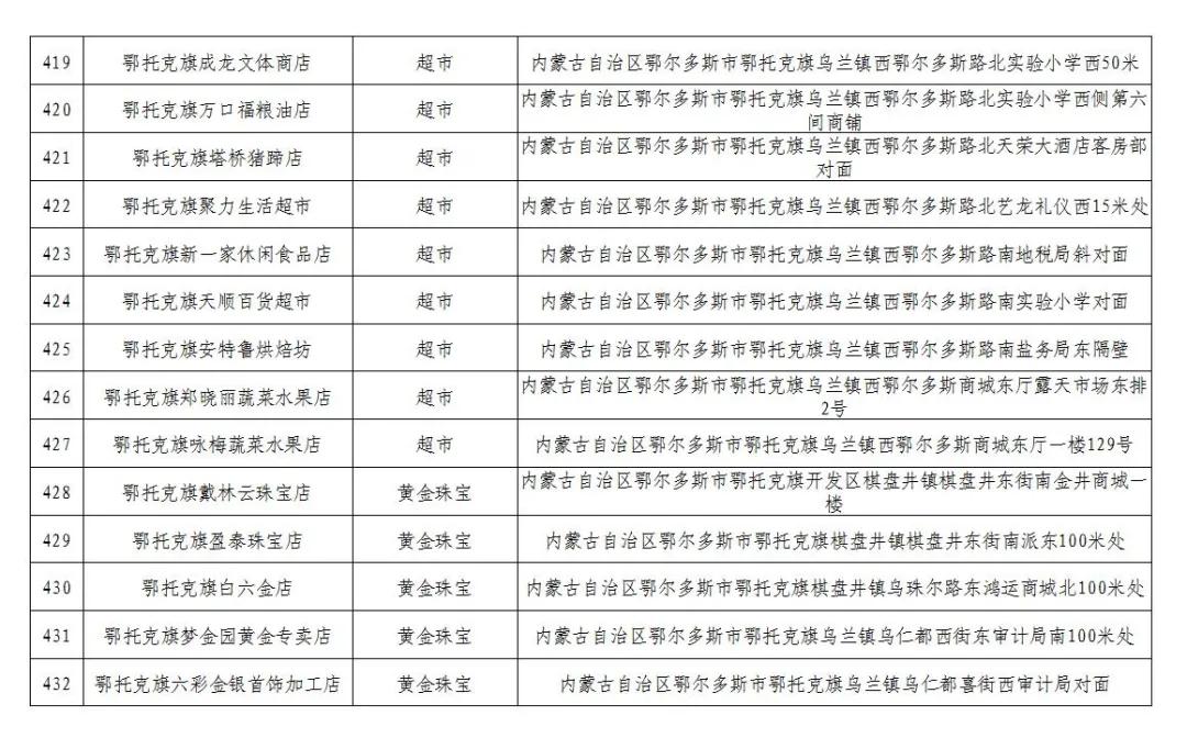 600万消费券发放,600万电子消费券