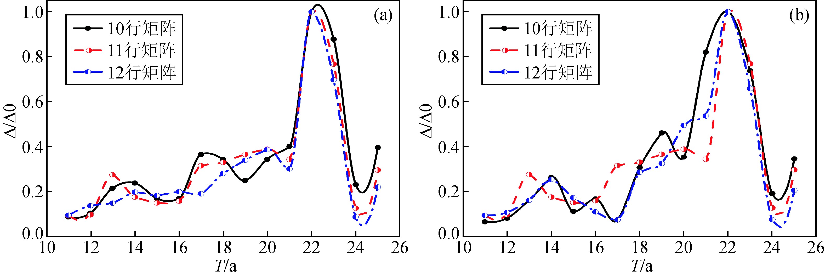 太阳黑子辐射周期,太阳黑子极性