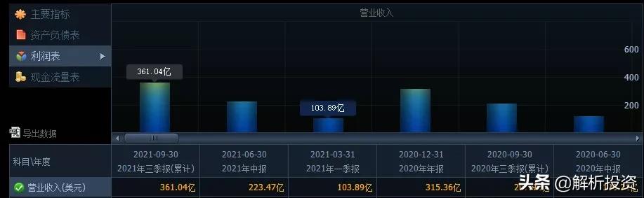 特斯拉市值首次冲破万亿美元 (动态特斯拉市值突破1万亿美元)