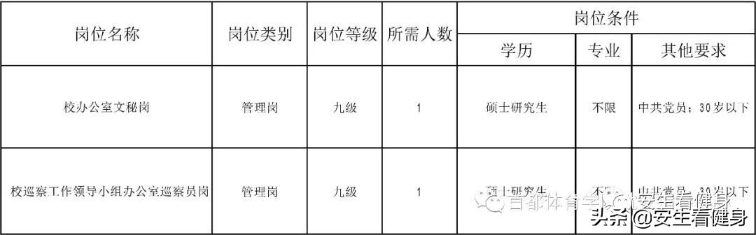 招聘信息：首体｜大体协｜一兆韦德｜中体倍力｜拉加代尔体育