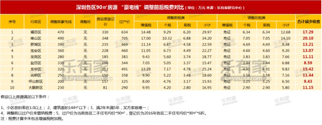 深圳豪宅税新政策,深圳新政豪宅税标准