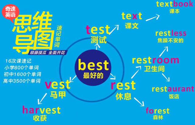 人教版英语八年级下unit7单词讲解,译林版九年级英语unit7artworld