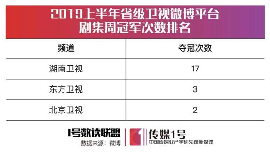 各大卫视谁最厉害,2020季度卫视榜单