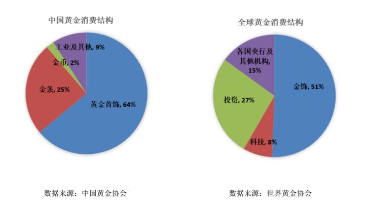 盛世古董乱世金，紫金矿业