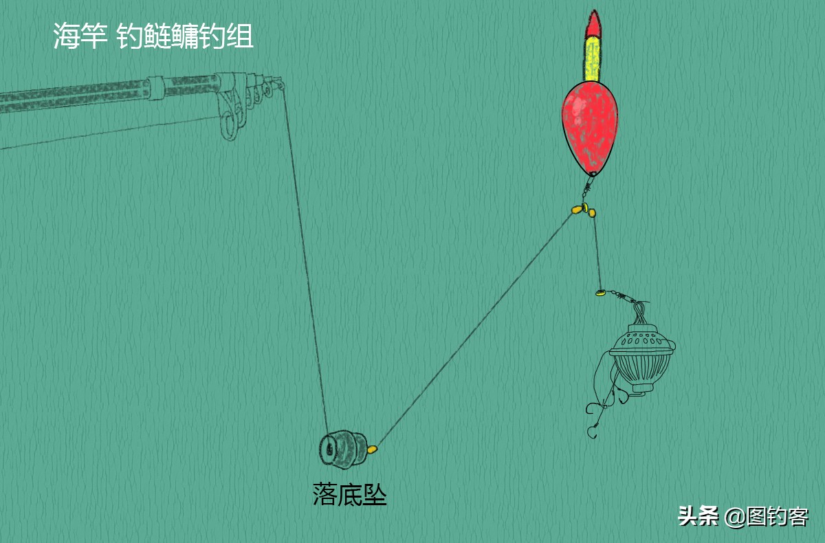 台钓抛竿怎么抛步骤图解,抛竿如何抛准钓点