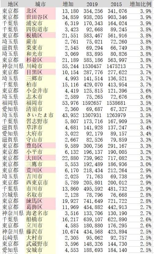 日本人口房价走势图,日本人口减少后房价是怎样的