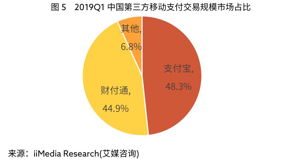 300773拉卡拉在数字经济上的潜力,300773拉卡拉在互联网金融上的潜力