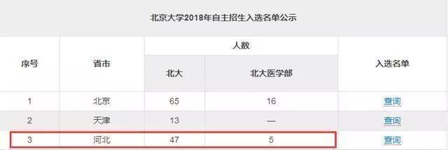 河北高考高中排名,2023河北高考最牛的高中