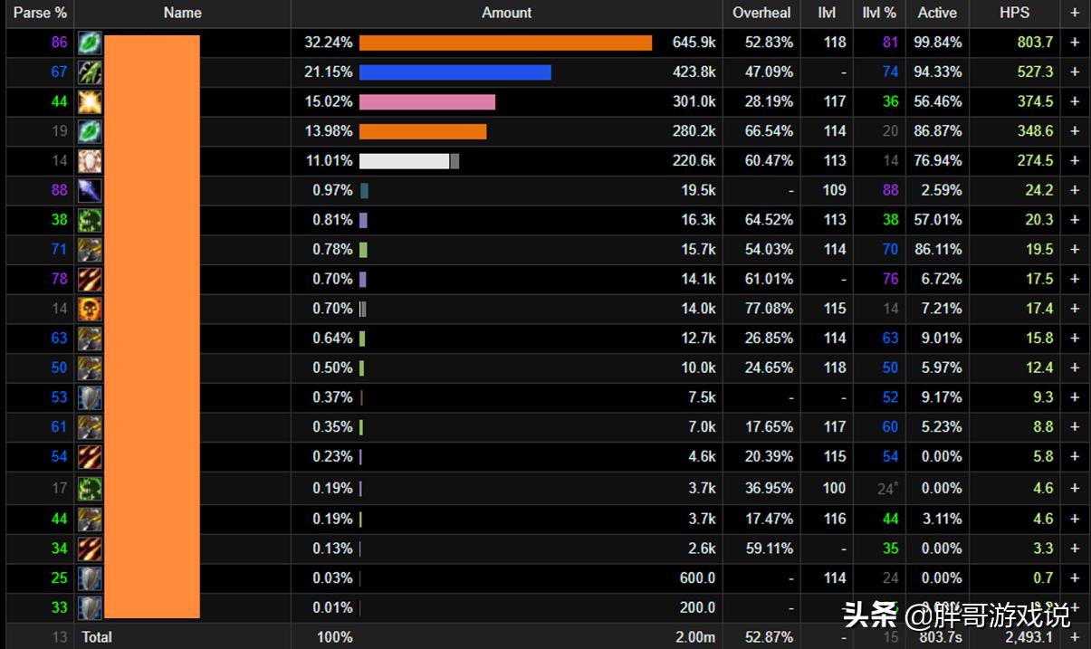 魔兽tbc排骨人是什么意思,魔兽世界tbc抗火人装备