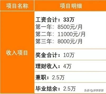 月收入10万的人都是靠什么赚钱,我的朋友一个月挣了三万毛钱