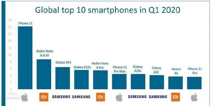 iphone12的强大,iphone12强