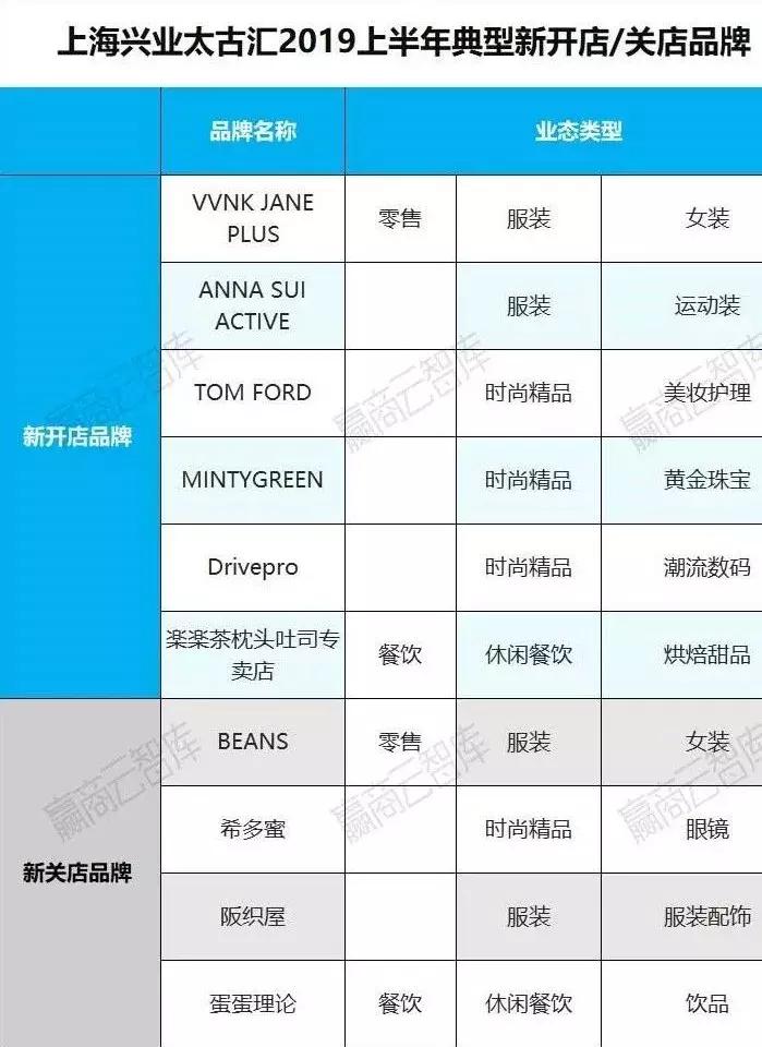 半年盈利稳坐利润王,半年吸金30亿