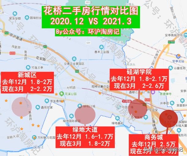 环沪起势了!昆山主升浪、太仓买不到房,机会点在哪