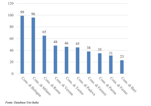 图兰朵计划帕尔马音乐学院,图兰朵计划音乐研究生