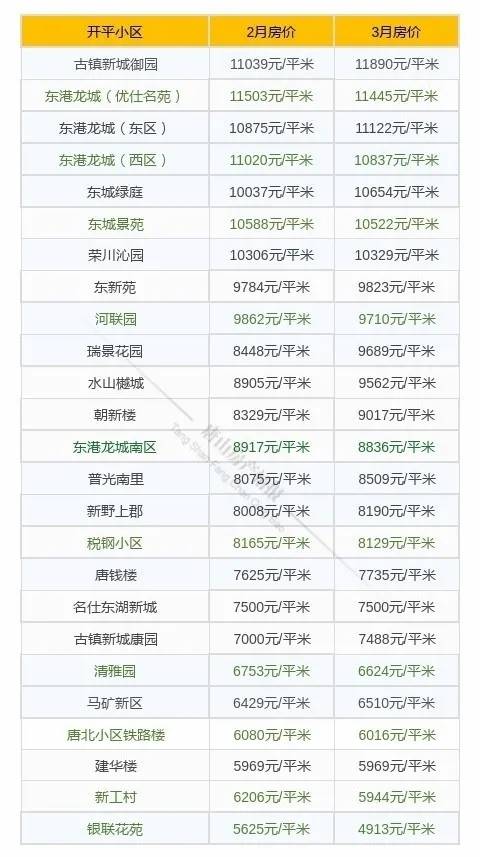 唐山富丽国际花园二手房最新房价,唐山路北区碧玉华府最新房价走势