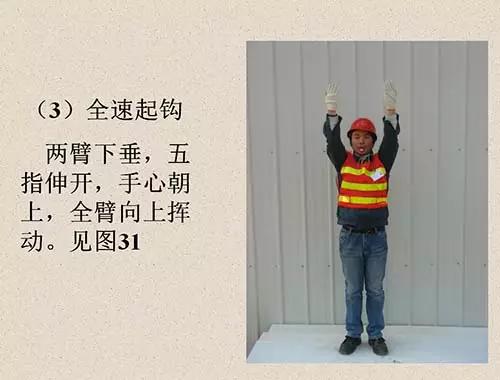 吊车信号工指挥手势图,学习基本吊车操作按键