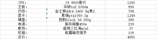 2021年1月装机配置推荐,12月装机配置推荐性价比最高
