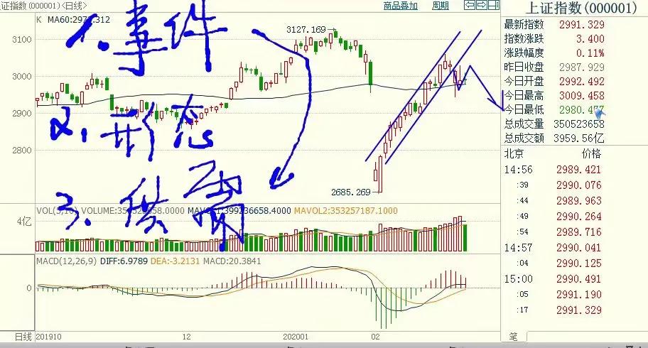 期货实盘高手推荐,期货短线实盘指导直播