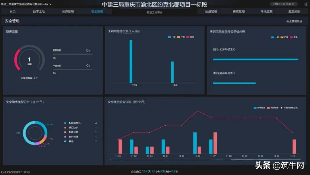 中建三局智慧工地布置,中建三局智慧工地如何使用