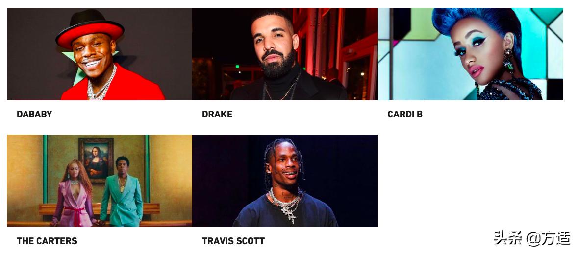 2019黑人娱乐电视嘻哈颁奖典礼举行,说唱男歌手J.Cole大获全胜