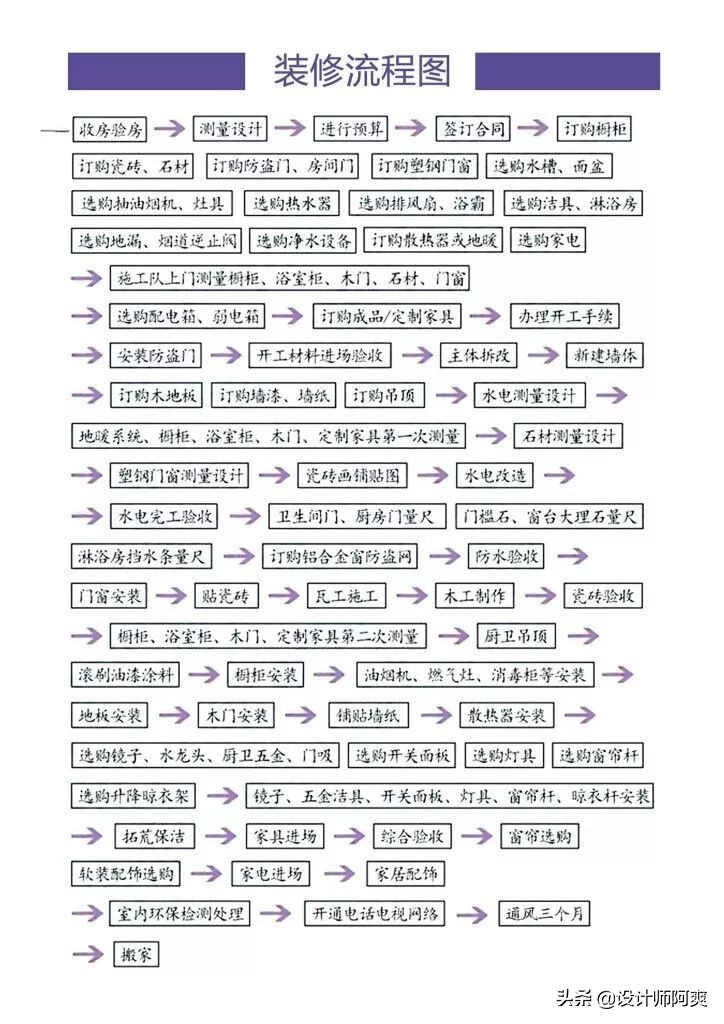 平房毛坯房装修步骤和流程,南方毛坯房装修步骤和流程