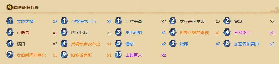 炉石传说五套战无不胜黑科技卡组,你学会了几个?