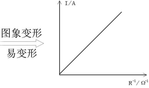 初中物理欧姆定律学情分析,初三物理欧姆定律比例问题应用