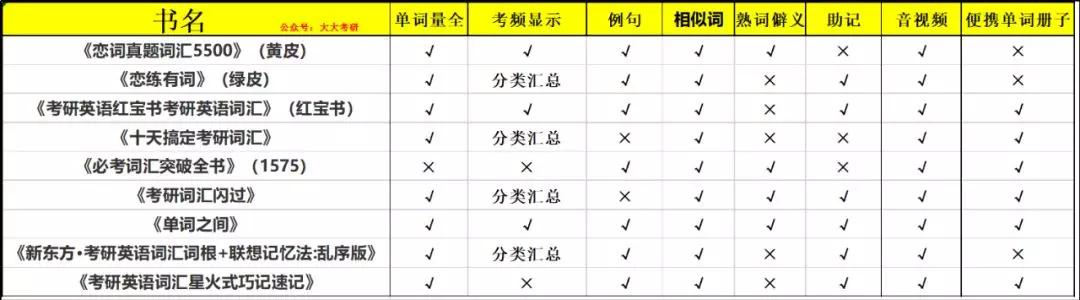 考研英语单词趣记书,24考研英语单词书推荐